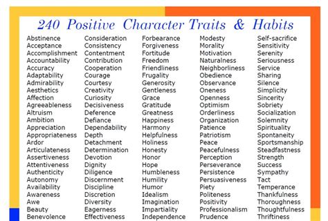 看dota1直播用哪个app | Positive character traits, Positive traits, Positive characteristics