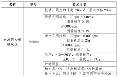 医用离心机校准标准器技术参数 - 知乎