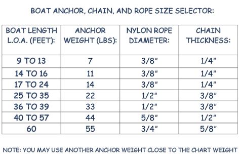 What Size Anchor for My Boat – Explained with Steps & Charts – Sardine ...