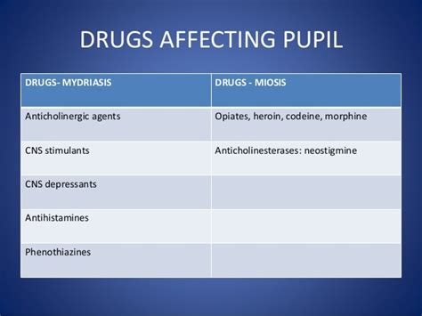 Ocular side effects of systemic drugs