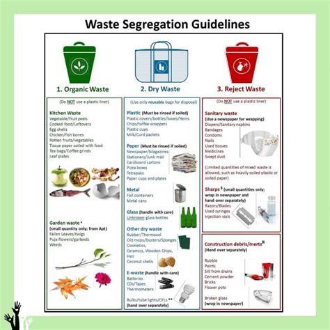 Waste Segregation: How and Why to Segregate? - ActforGoa