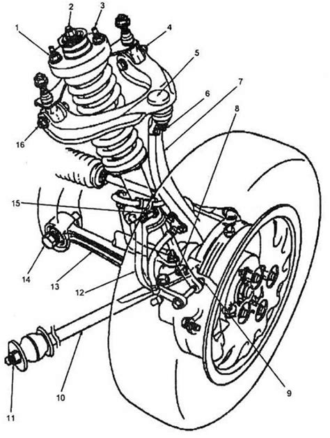 Understanding the Suspension System of a 2005 Honda Civic