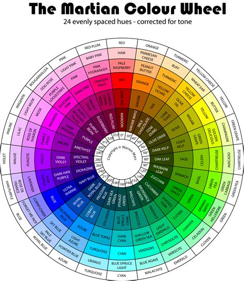 fuchsia color wheel - Google Search | Color wheel, Color theory, Color mixing chart