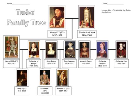 Queen Elizabeth Family Tree Tudor