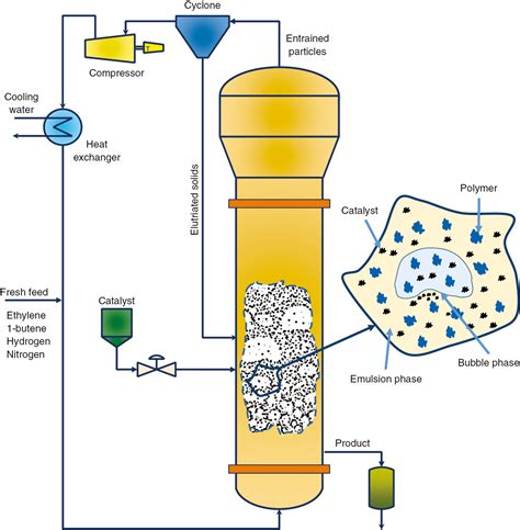 A review on modeling and control of olefin polymerization in fluidized-bed reactors