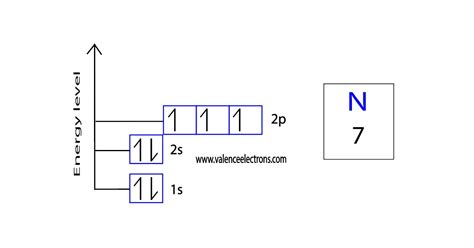 How to Write the Orbital Diagram for Nitrogen (N)?