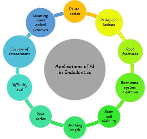 Artificial Intelligence in Dentistry: Past, Present, and Future ...