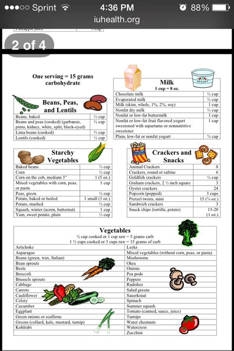 Printable List Of Carbohydrate