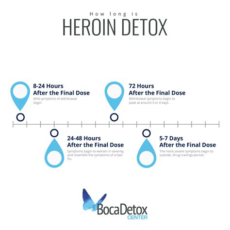 Heroin Detox - Boca Detox Center - Addiction Detox Program - Boca Raton ...