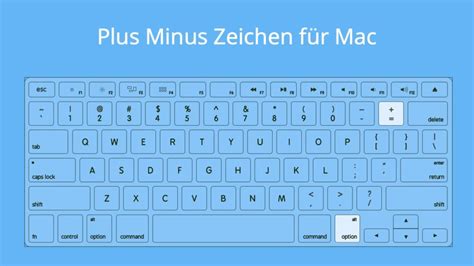 Plus Minus Zeichen ± • Windows, Mac und Word · [mit Video]