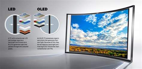 OLED introduction and basic OLED information