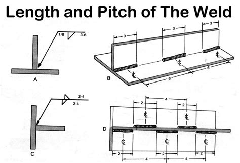 How to read welding symbol in Construction | Bacelona Fc Wallpaper