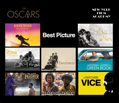 2019 Academy Awards: The Best Picture Nominees - NYFA