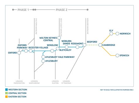 East West Rail - Network Rail