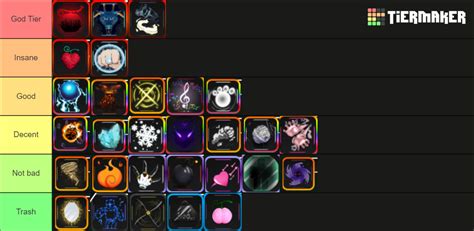 One fruit Tier List (Community Rankings) - TierMaker