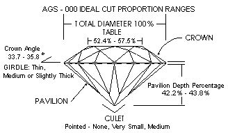 United Diamonds Inc. - Ideal Cut