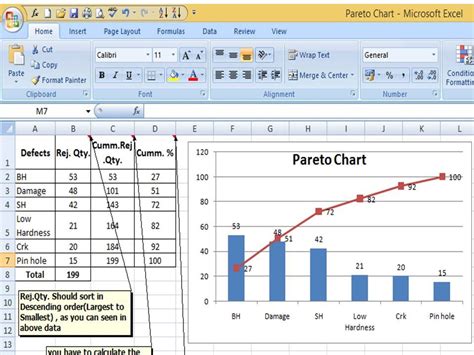 How to Plot Pareto Chart in Excel ( with example), illustration