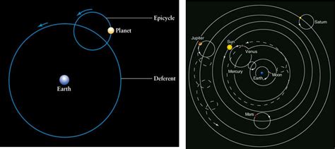 Retrograde motion