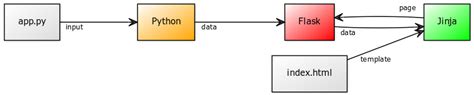 Flask Tutorial: Templates - Python Tutorial