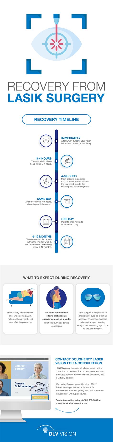 Recovery Steps from Your LASIK Surgery Procedure