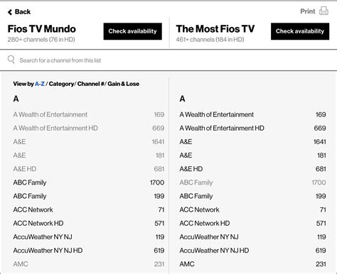 Verizon Fios TV Guide, Channel Lineup and Listing | Official Fios® Guide