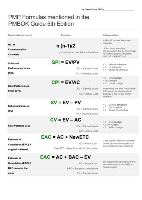 1 Pmp Cheat Sheets free to download in PDF