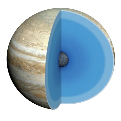 Diagram Showing Interior Of Jupiter Photograph by Mark Garlick/science Photo Library - Pixels