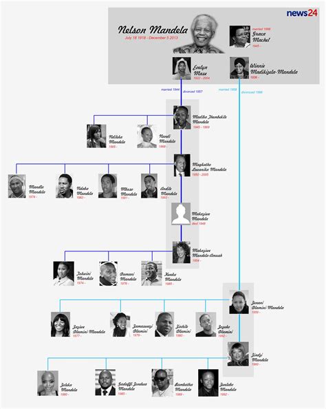 Nelson Mandela family tree | Nelson Mandela | Pinterest | Nelson ...