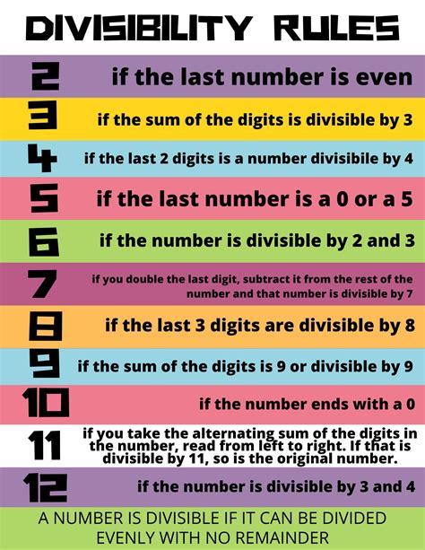 Divisibility Rules 2-12 Multiplication Division Math Poster Printable - Etsy