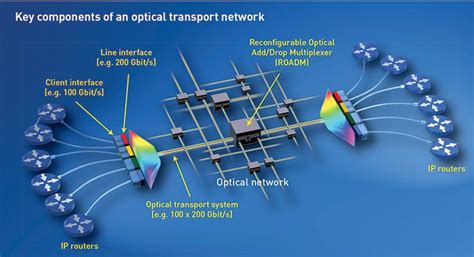 Optical Fiber Communication Pdf