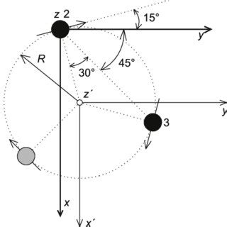 Chandrasekhar's projection of the oscillators. | Download Scientific ...