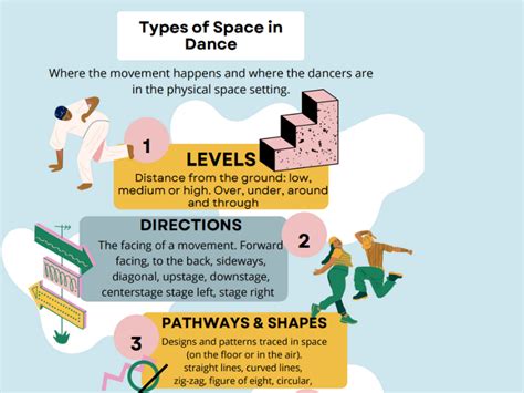 Dance Elements - Space Display Poster | Teaching Resources