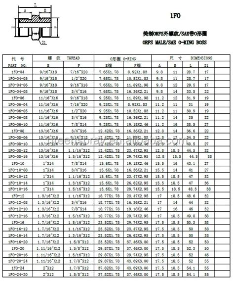 Sae O Ring Size Chart