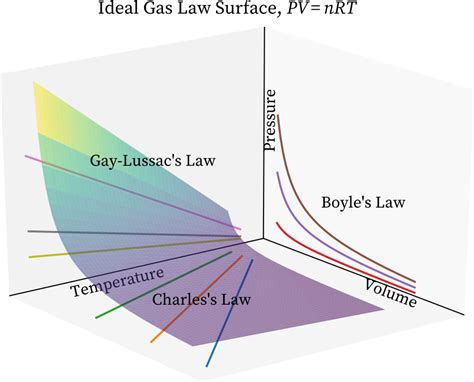 Universal Gas Law Study Guide - Inspirit Learning Inc