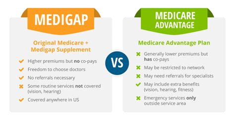 Medicare Advantage vs Medigap - iHealthBrokers