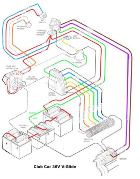 Ezgo Txt Gas Solenoid Wiring Diagram