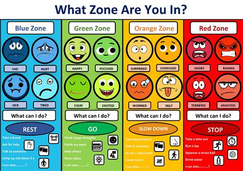 Free Zones of Regulation Printables - Worksheets Library