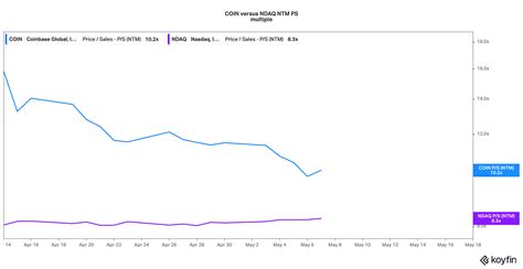 Coinbase (COIN) Stock Forecast: Will It Go Up or Fall More?