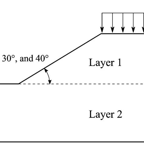 6 Geometry of a two-layer soil slope with different slope angles (used ...