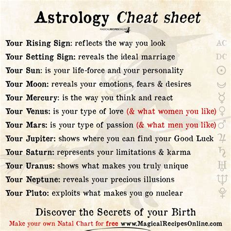 Free Astrological Birth Chart - Magical Recipes Online | Astrology ...