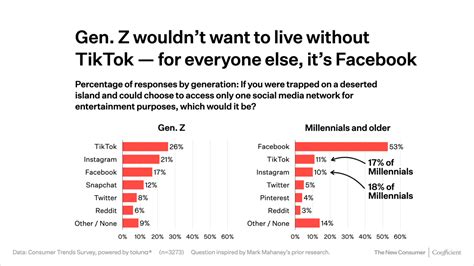 Consumer-Trends-2023-Charts.033 - The New Consumer