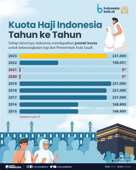 Laman Resmi Republik Indonesia • Portal Informasi Indonesia