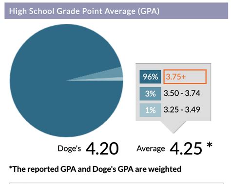 GPA Data – CollegePlannerPro Support