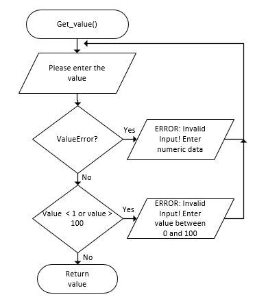 Python Code To Flowchart Generator - makeflowchart.com