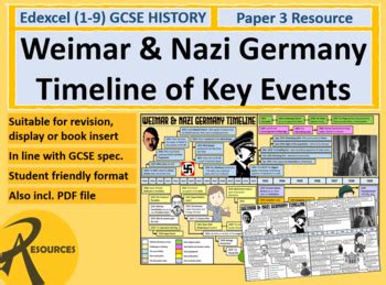 GCSE History (9-1) Weimar & Nazi Germany Timeline Poster Display