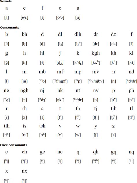 Southern Ndebele language and alphabet