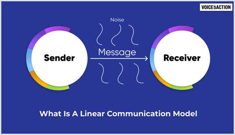 What Is Linear Communication Model? Things You Need To Know About It.