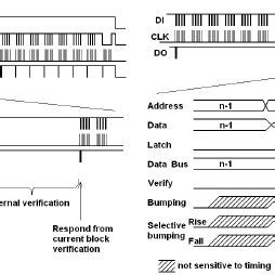 Structure of Flash memory, layout of memory cells and modes of operation | Download Scientific ...