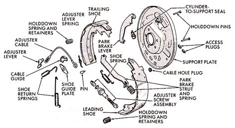 How to Change Brakes on a 1964 Cadillac DeVille? | Q&A