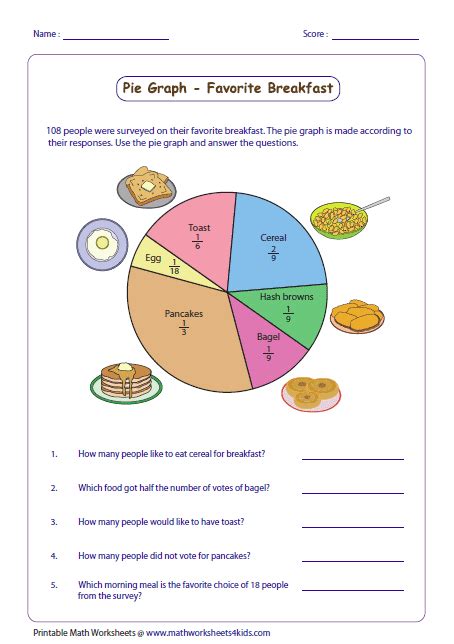 Data Interpretation: Fraction to Whole number | Pie graph, Graphing ...